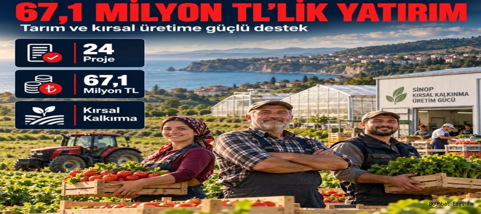 Sinop’ta Kırsal Kalkınma Projeleri İçin 67 Milyon TL’lik Hibe