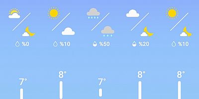 Sinop Boyabat Hava Durumu (15 Günlük): Sıcaklık Değişimleri ve Yağış Beklentisi